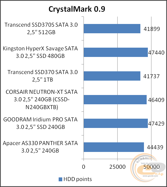 Transcend SSD370S (TS512GSSD370S)