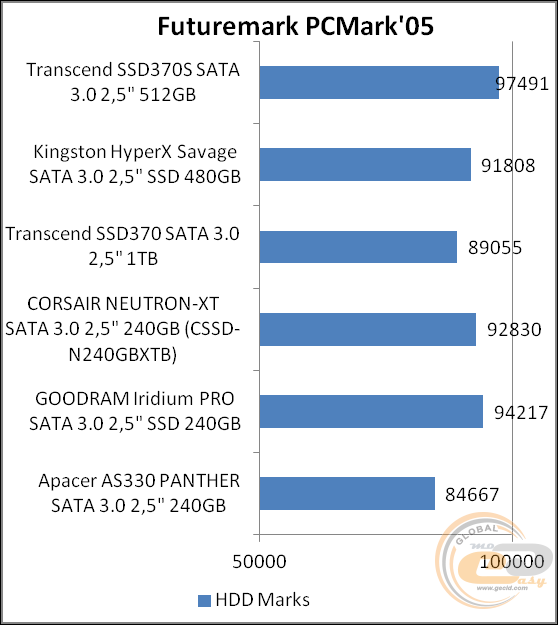 Transcend SSD370S (TS512GSSD370S)