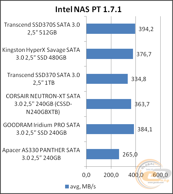 Transcend SSD370S (TS512GSSD370S)