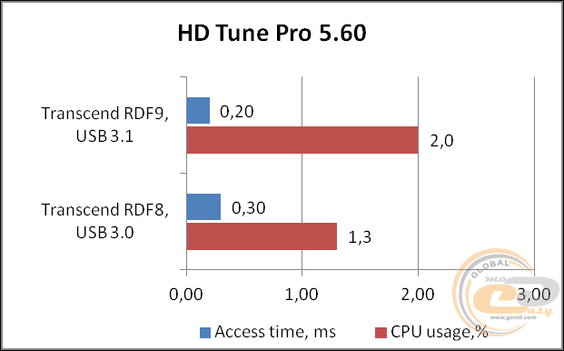 Transcend RDF9 (TS-RDF9K)