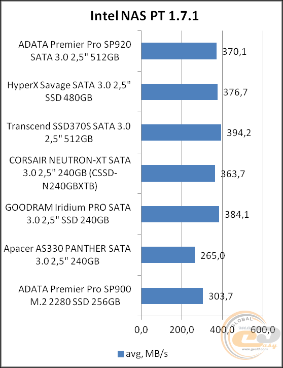 ADATA Premier Pro SP920 (ASP920SS3-512GM-C)