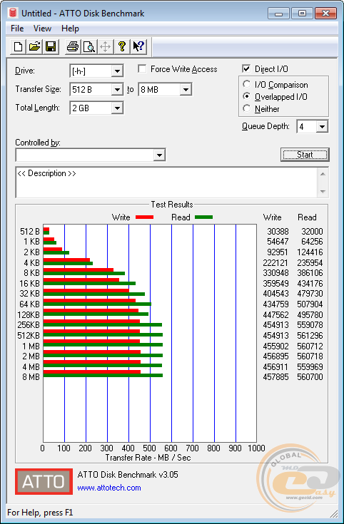 ADATA Premier Pro SP920 (ASP920SS3-512GM-C)