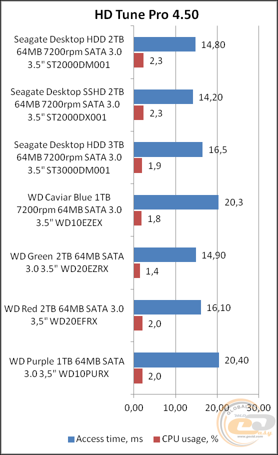 Seagate Desktop HDD (ST2000DM001)