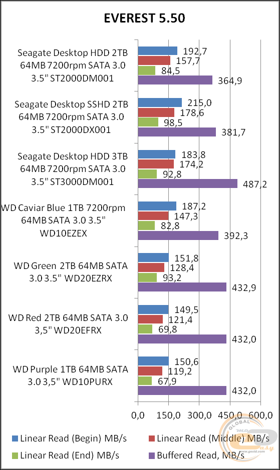 Seagate Desktop HDD (ST2000DM001)