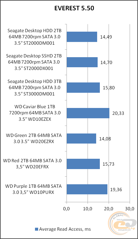 Seagate Desktop HDD (ST2000DM001)