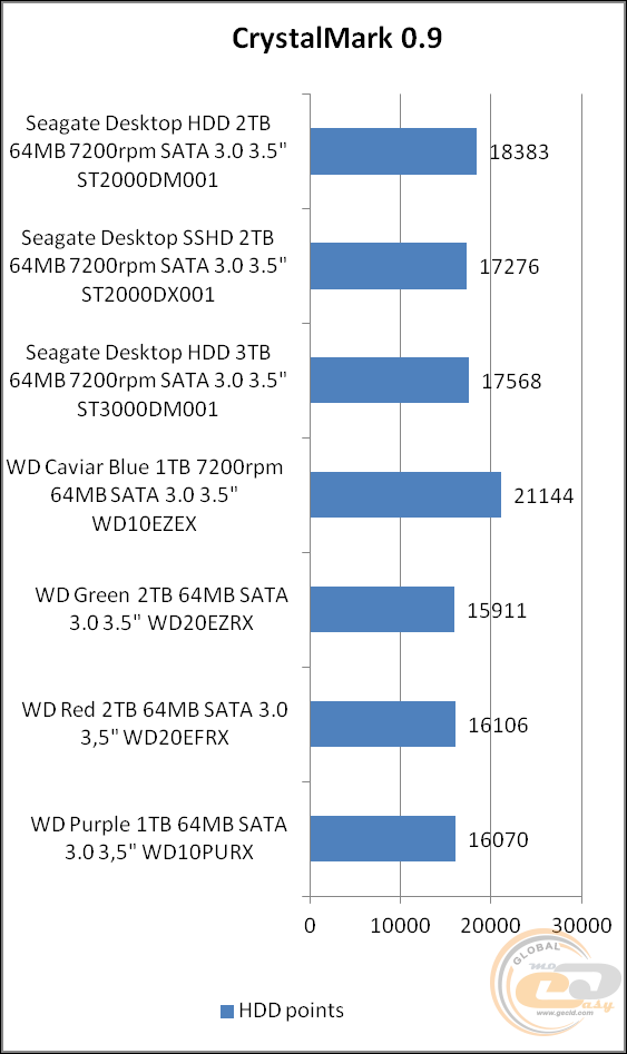 Seagate Desktop HDD (ST2000DM001)