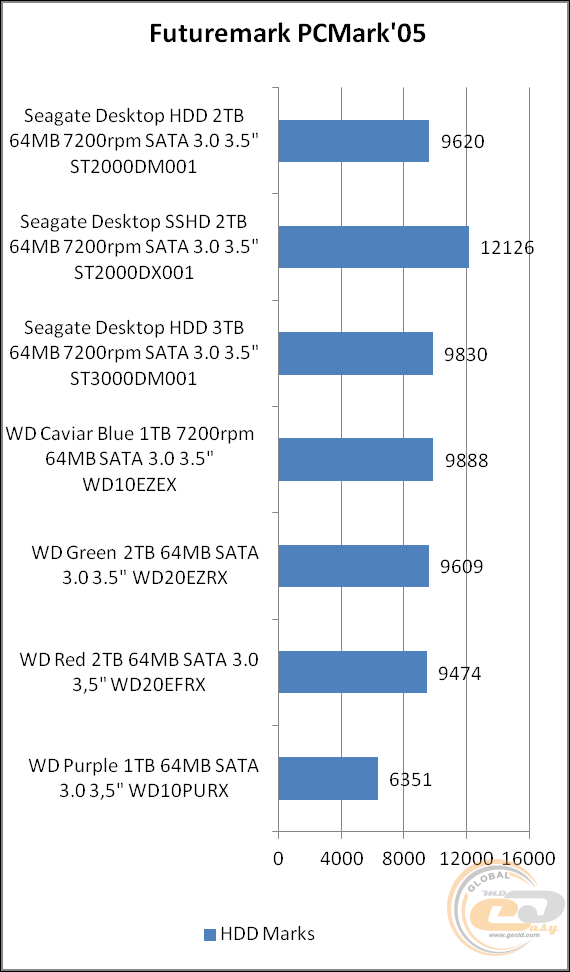 Seagate Desktop HDD (ST2000DM001)