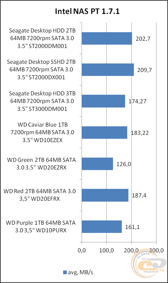 Seagate Desktop HDD (ST2000DM001)