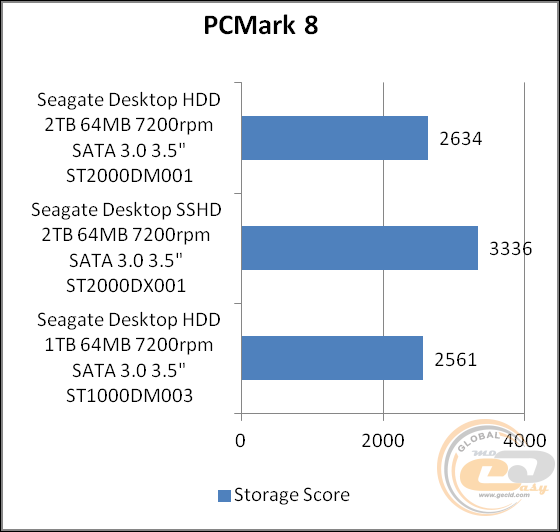 Seagate Desktop HDD (ST2000DM001)