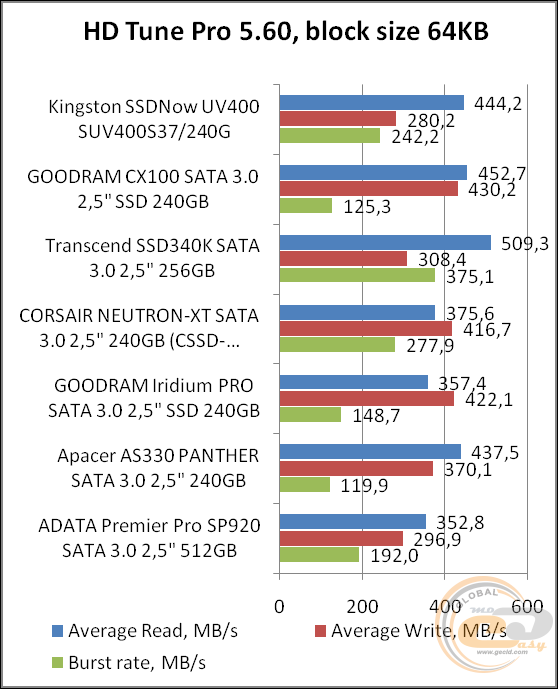 Kingston SSDNow UV400 (SUV400S37/240G)