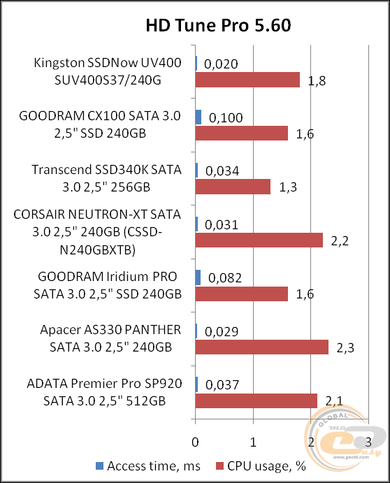 Kingston SSDNow UV400 (SUV400S37/240G)