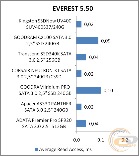 Kingston SSDNow UV400 (SUV400S37/240G)
