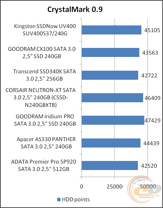 Kingston SSDNow UV400 (SUV400S37/240G)