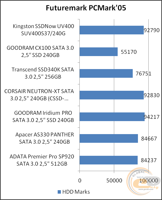 Kingston SSDNow UV400 (SUV400S37/240G)