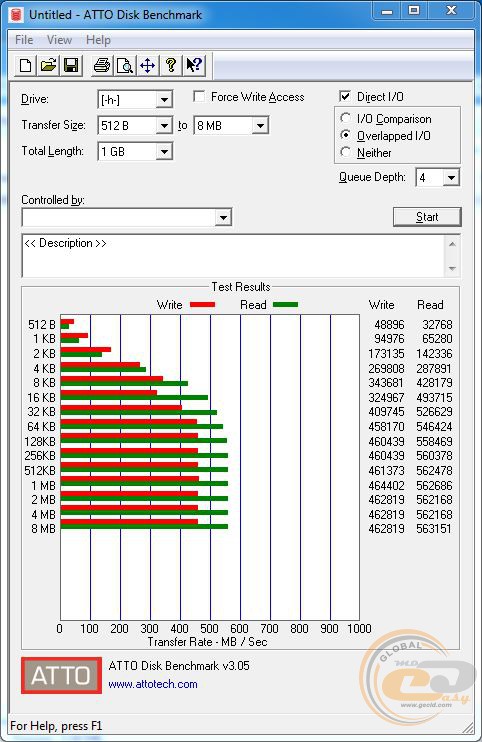 Transcend SSD510K (TS128GSSD510K)