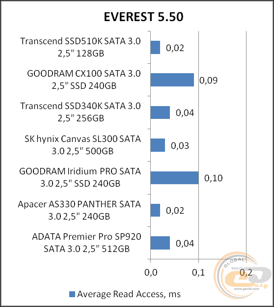 Transcend SSD510K (TS128GSSD510K)