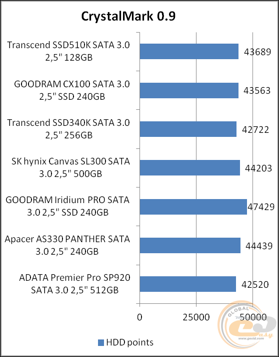 Transcend SSD510K (TS128GSSD510K)