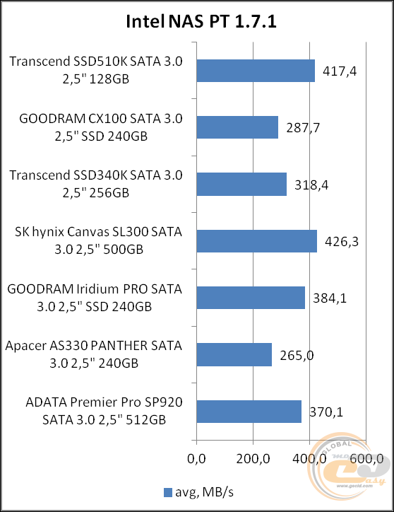 Transcend SSD510K (TS128GSSD510K)