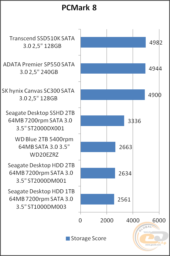 Transcend SSD510K (TS128GSSD510K)