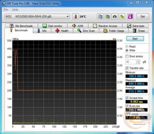 WD Blue SSD (WDS250G1B0A)