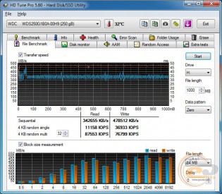 WD Blue SSD (WDS250G1B0A)