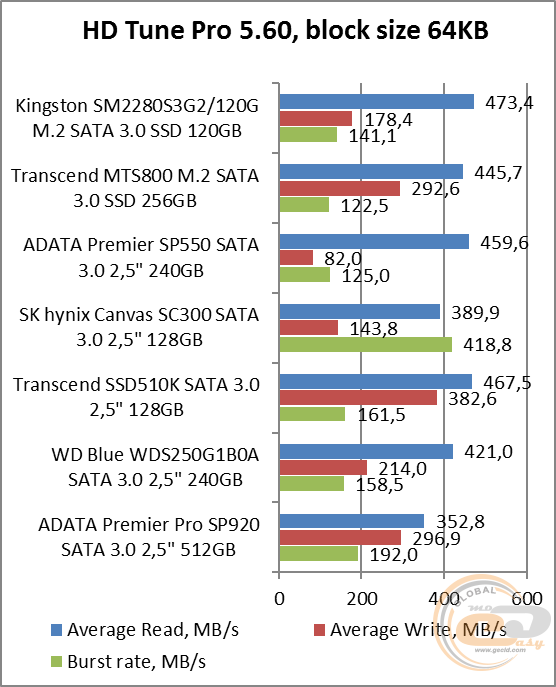 Kingston SSDNow M.2 SATA G2 (SM2280S3G2/120G)