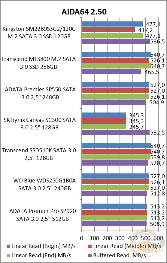 Kingston SSDNow M.2 SATA G2 (SM2280S3G2/120G)