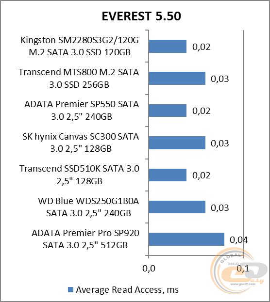 Kingston SSDNow M.2 SATA G2 (SM2280S3G2/120G)