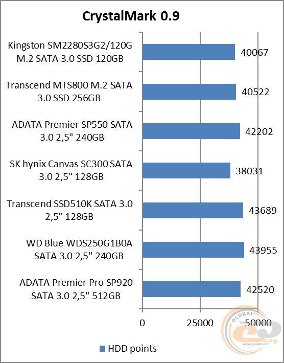 Kingston SSDNow M.2 SATA G2 (SM2280S3G2/120G)