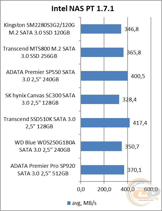 Kingston SSDNow M.2 SATA G2 (SM2280S3G2/120G)