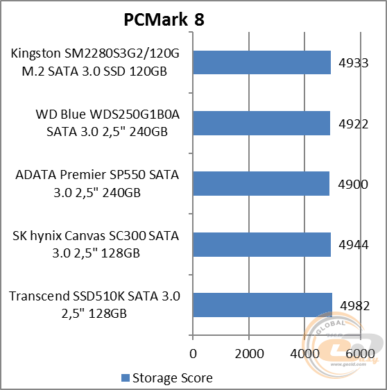 Kingston SSDNow M.2 SATA G2 (SM2280S3G2/120G)