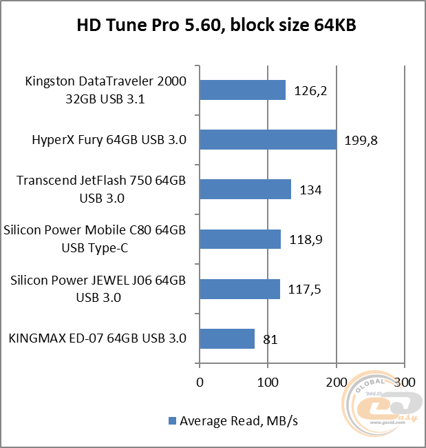 Kingston DataTraveler 2000 (DT2000/32GB)