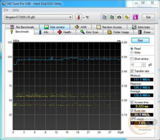 Kingston DataTraveler 2000 (DT2000/32GB)