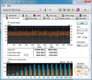 Kingston DataTraveler 2000 (DT2000/32GB)