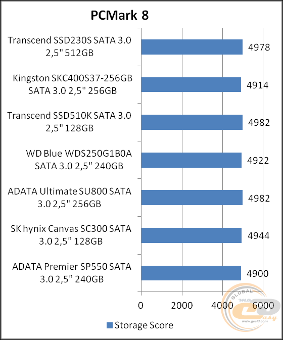 Transcend SSD230S (TS512GSSD230S)