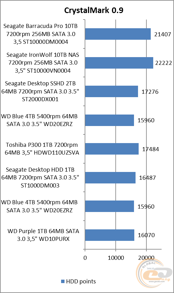 Seagate BarraCuda Pro (ST10000DM0004)