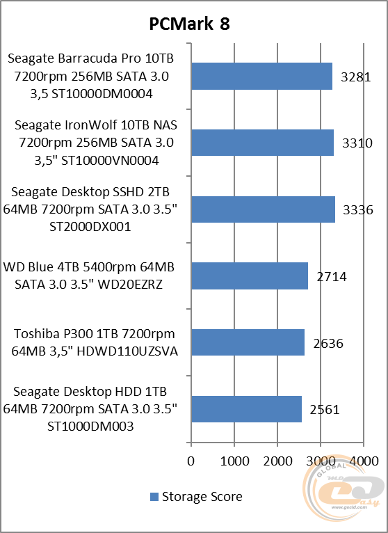 Seagate BarraCuda Pro (ST10000DM0004)