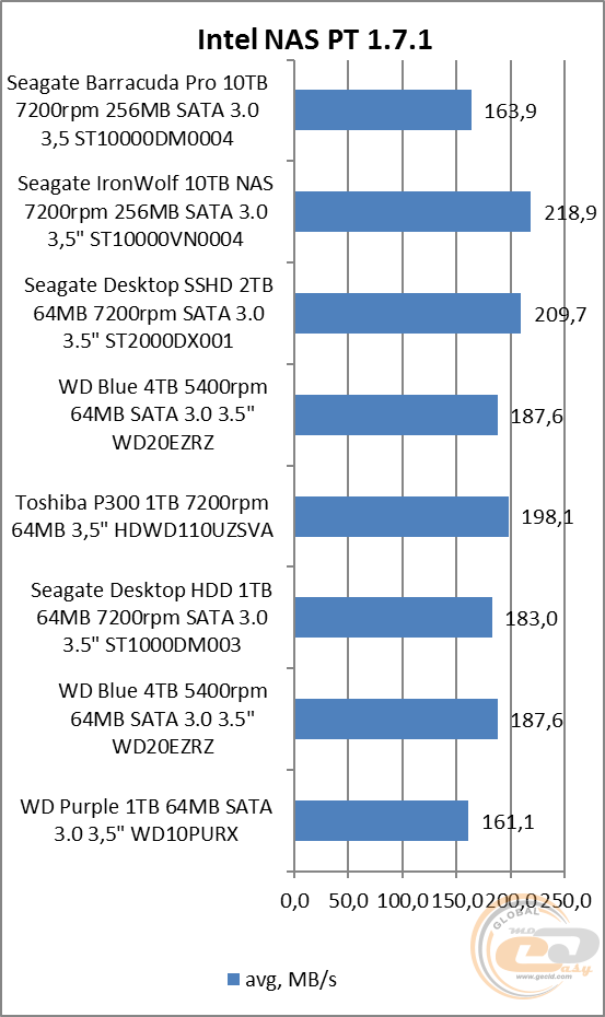 Seagate BarraCuda Pro (ST10000DM0004)