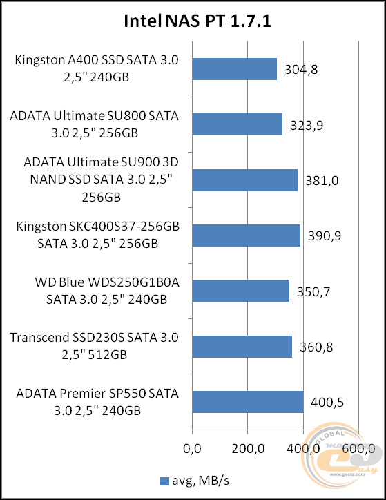 Kingston A400 (SA400S37/240G)