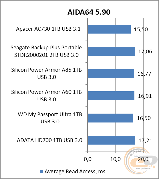 Apacer AC730