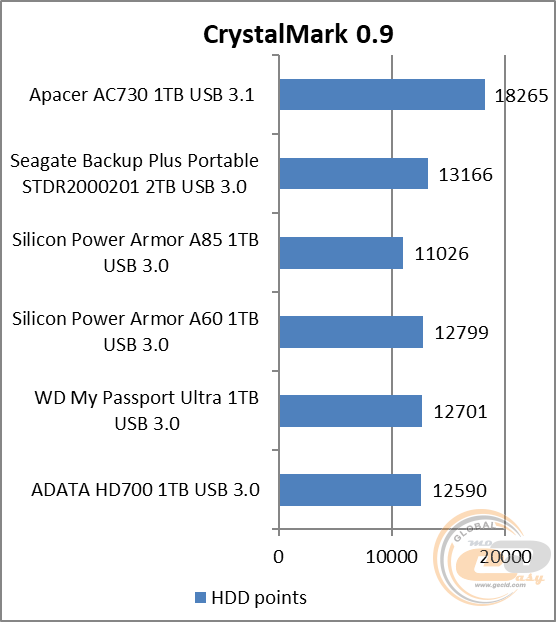 Apacer AC730