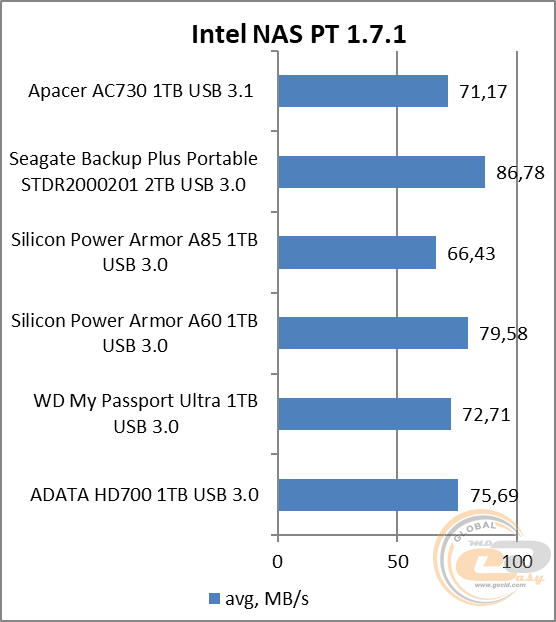 Apacer AC730