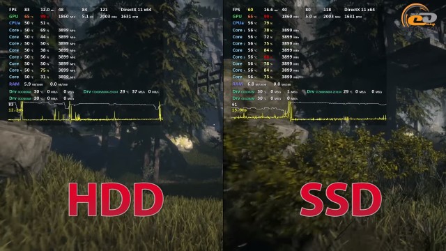 HDD vs SSD