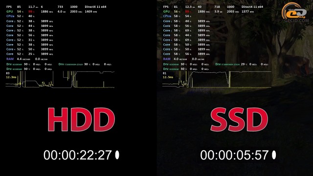 HDD vs SSD