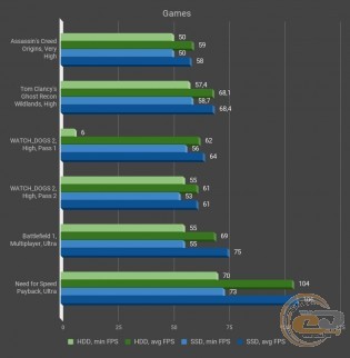 HDD vs SSD