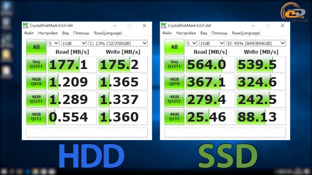 HDD vs SSD