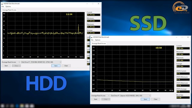 HDD vs SSD