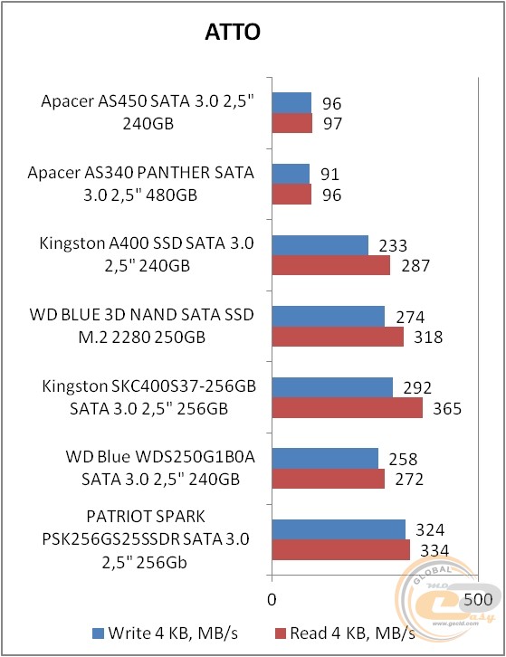 Apacer AS450 240GB