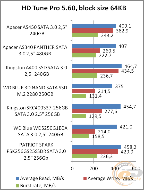 Apacer AS450 240GB