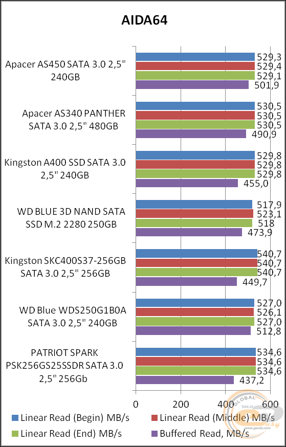 Apacer AS450 240GB
